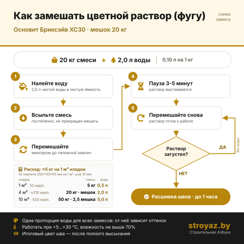 Графитовая смесь (фуга) СТ117 Бриксэйв ХС30 графитовая (023) для заделки швов кирпича — фото 1, Кирпич, ОСНОВИТ
